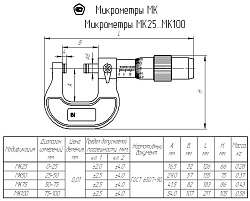 Микрометр гладкий МК 75 кл.1
