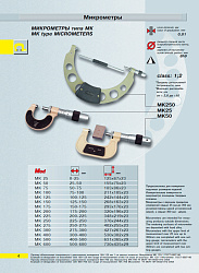 Микрометр гладкий МК 250 кл.2
